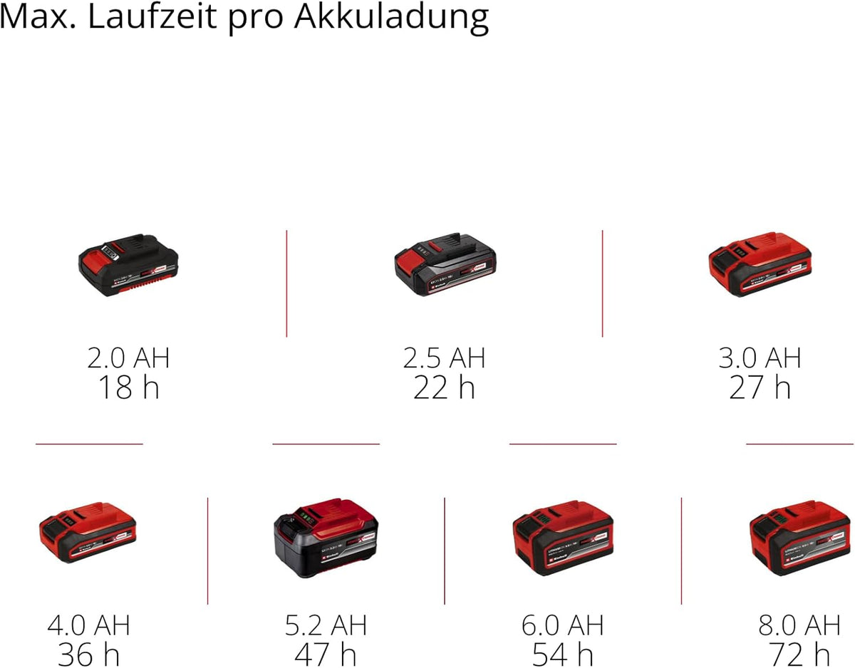Einhell TE-CR 18 Li DAB+/FM/BT-Solo Radio da Cantiere