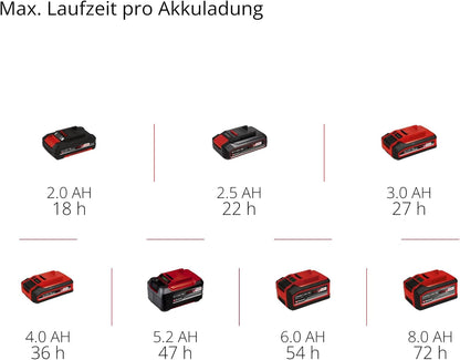 Einhell TE-CR 18 Li DAB+/FM/BT-Solo Radio da Cantiere